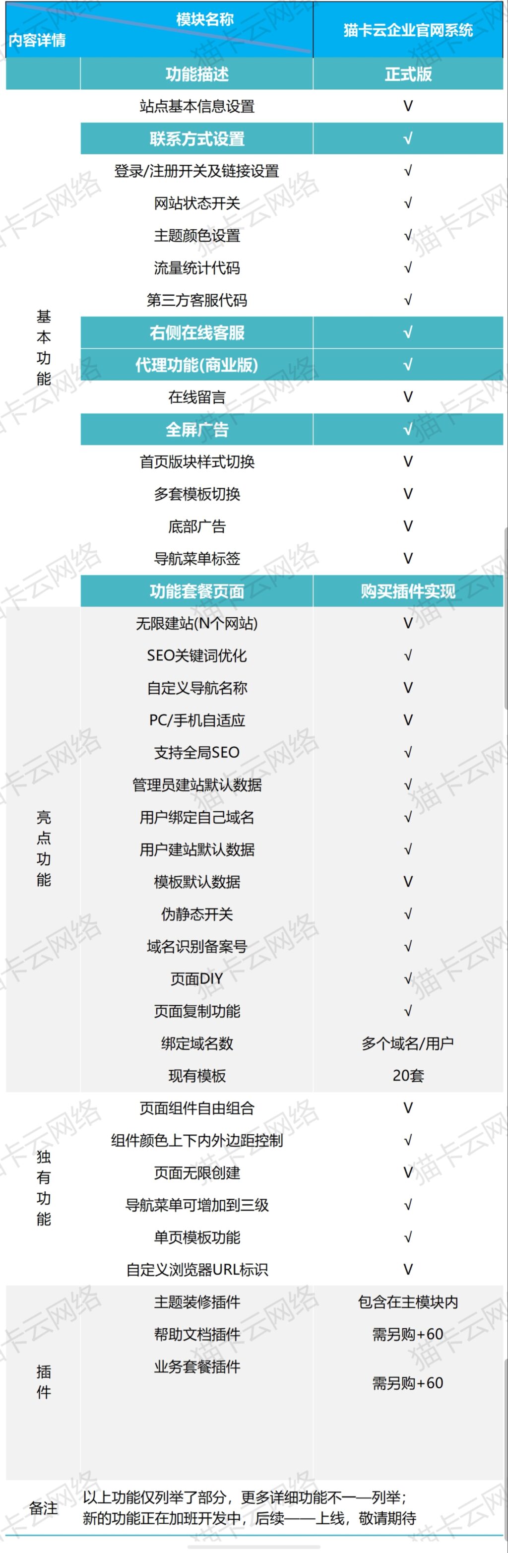 图片[2]-企业官网全行业系统/可视化DIY装修/多模板/自适应-猫卡云
