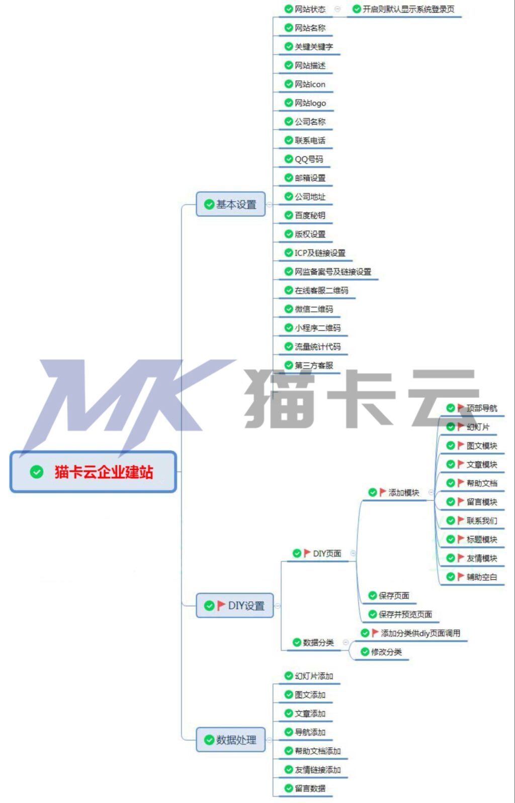 图片[6]-企业官网全行业系统/可视化DIY装修/多模板/自适应-猫卡云