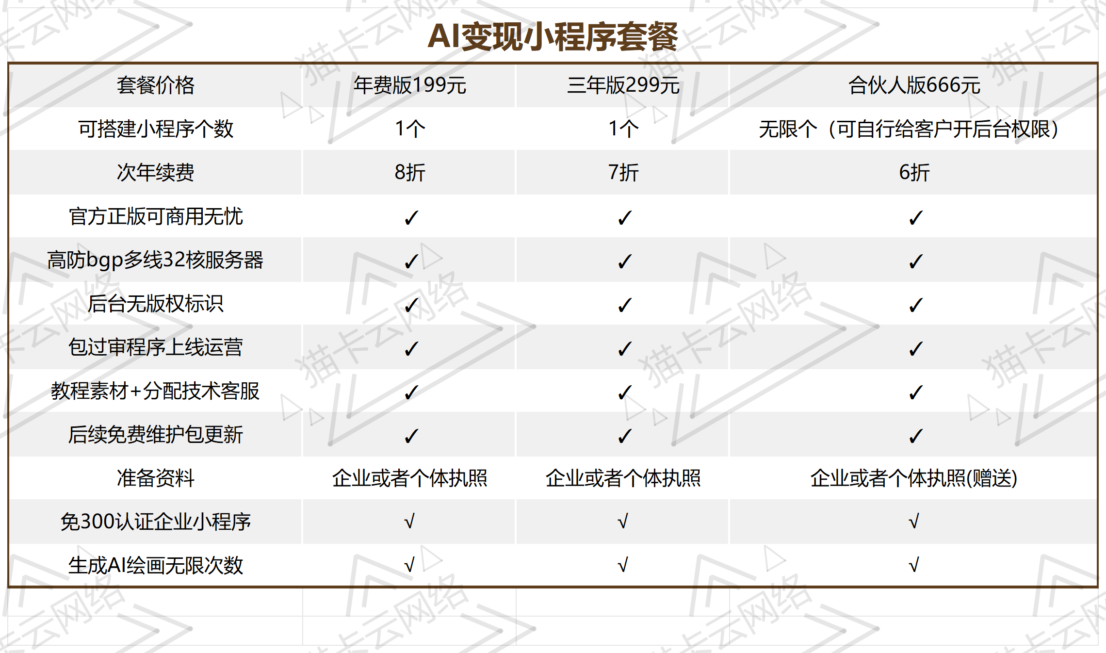 点击查看原图 价格表_Sheet1.png