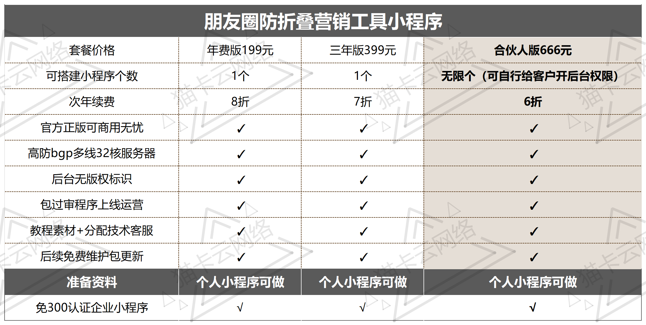 点击查看原图 价格表_Sheet1.png