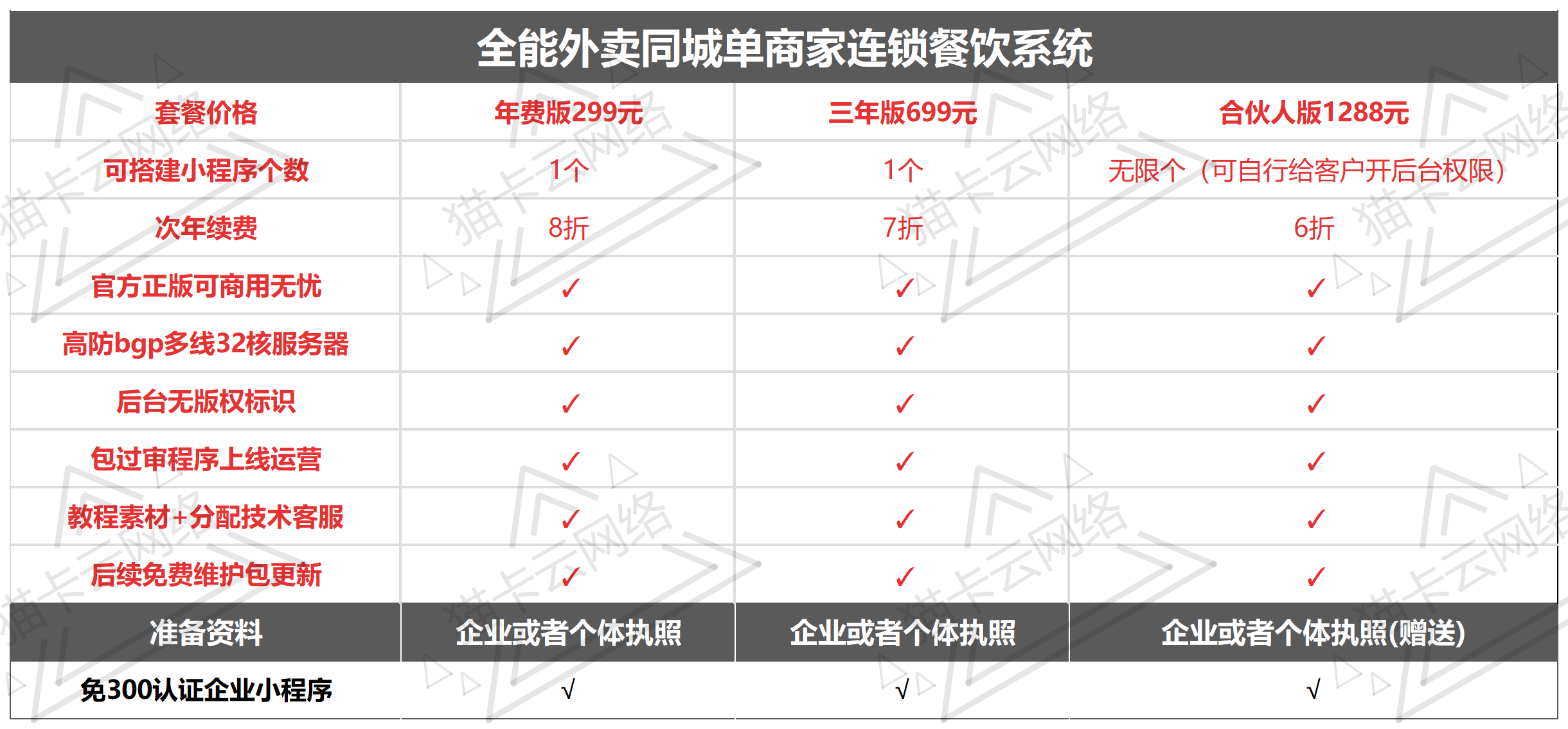 点击查看原图 价格表_Sheet1.png