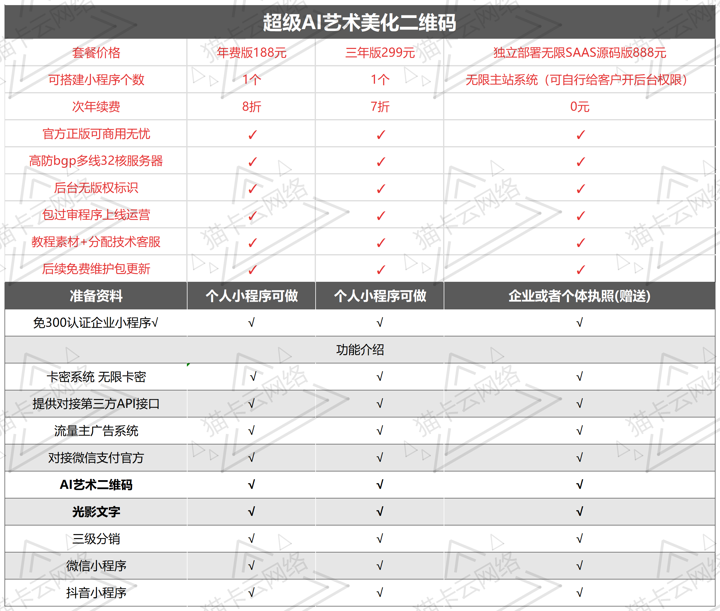 点击查看原图 价格表_Sheet1.png