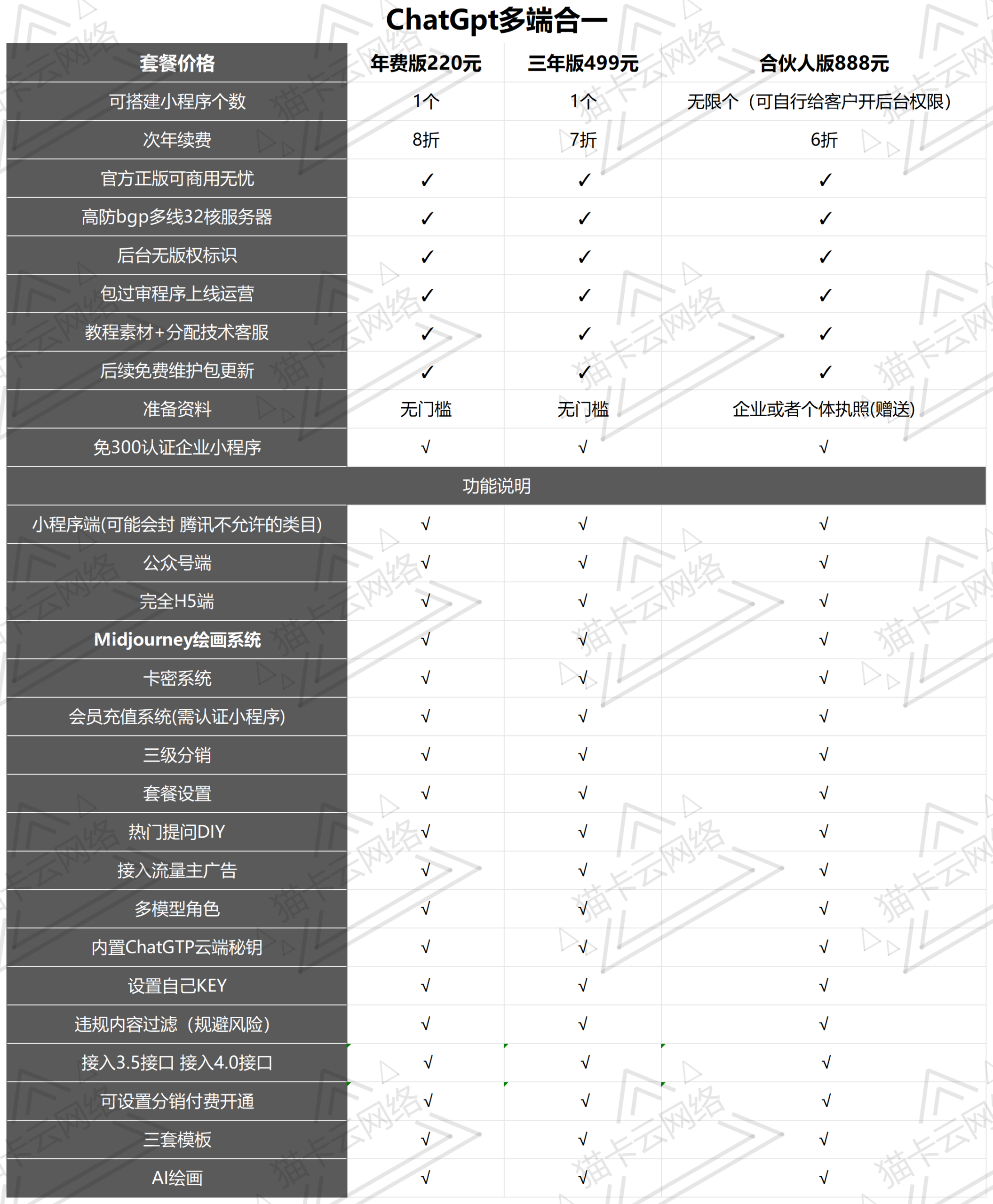 点击查看原图 价格表_Sheet1.png