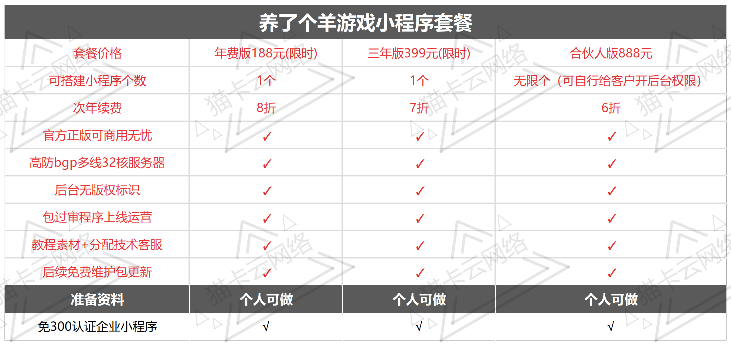 点击查看原图 价格表_Sheet1.png