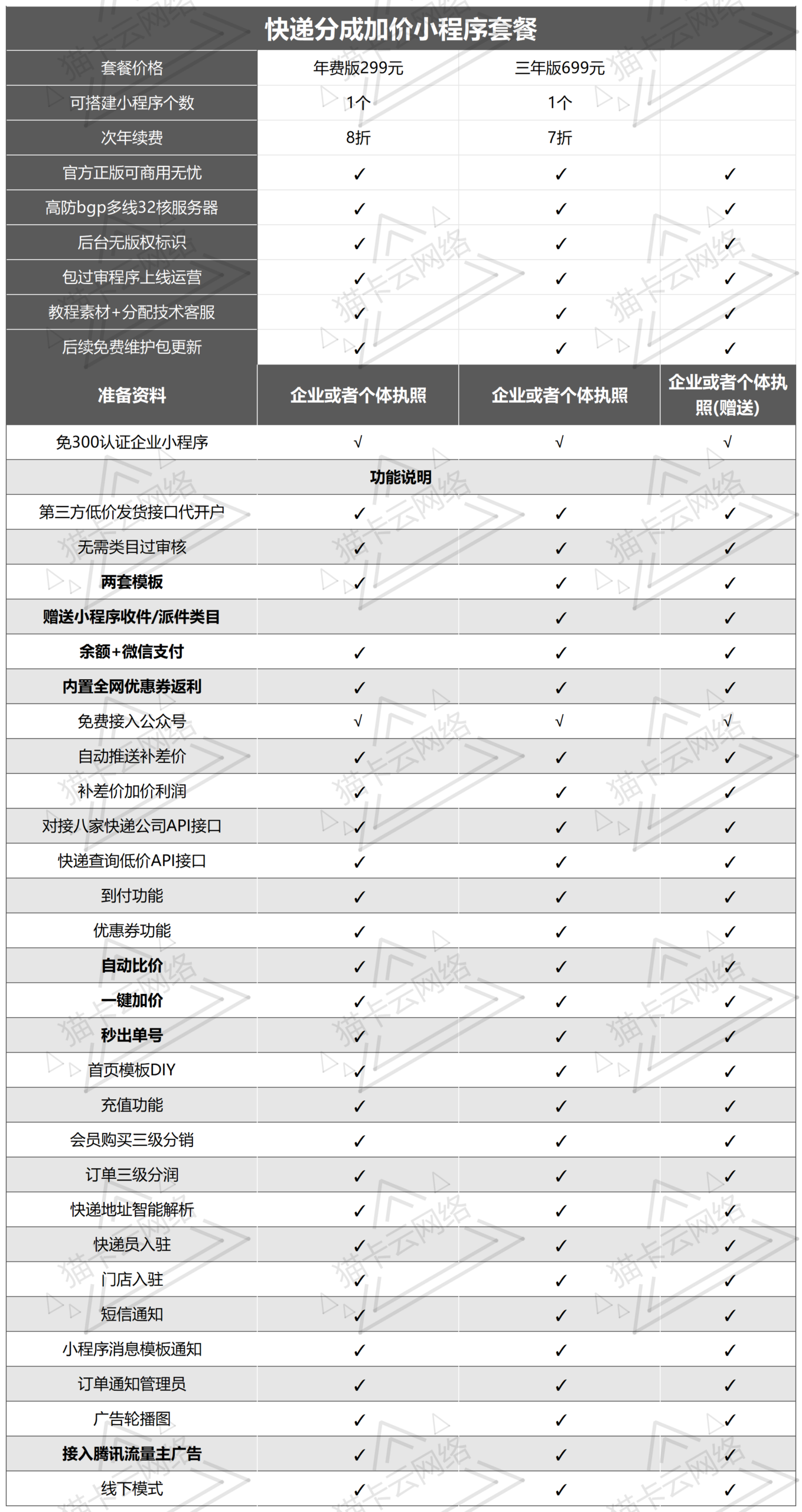 点击查看原图 价格表_Sheet1.png