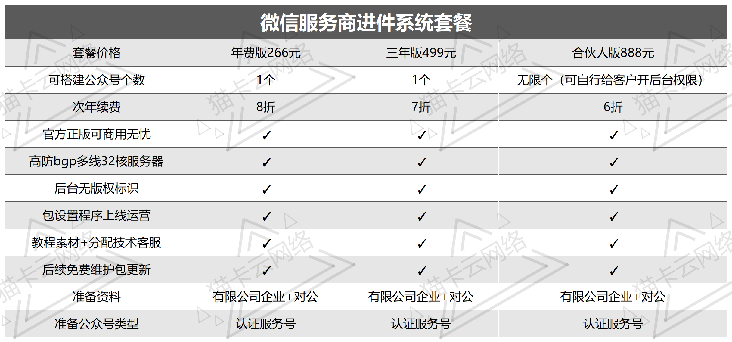点击查看原图 价格表_Sheet1.png