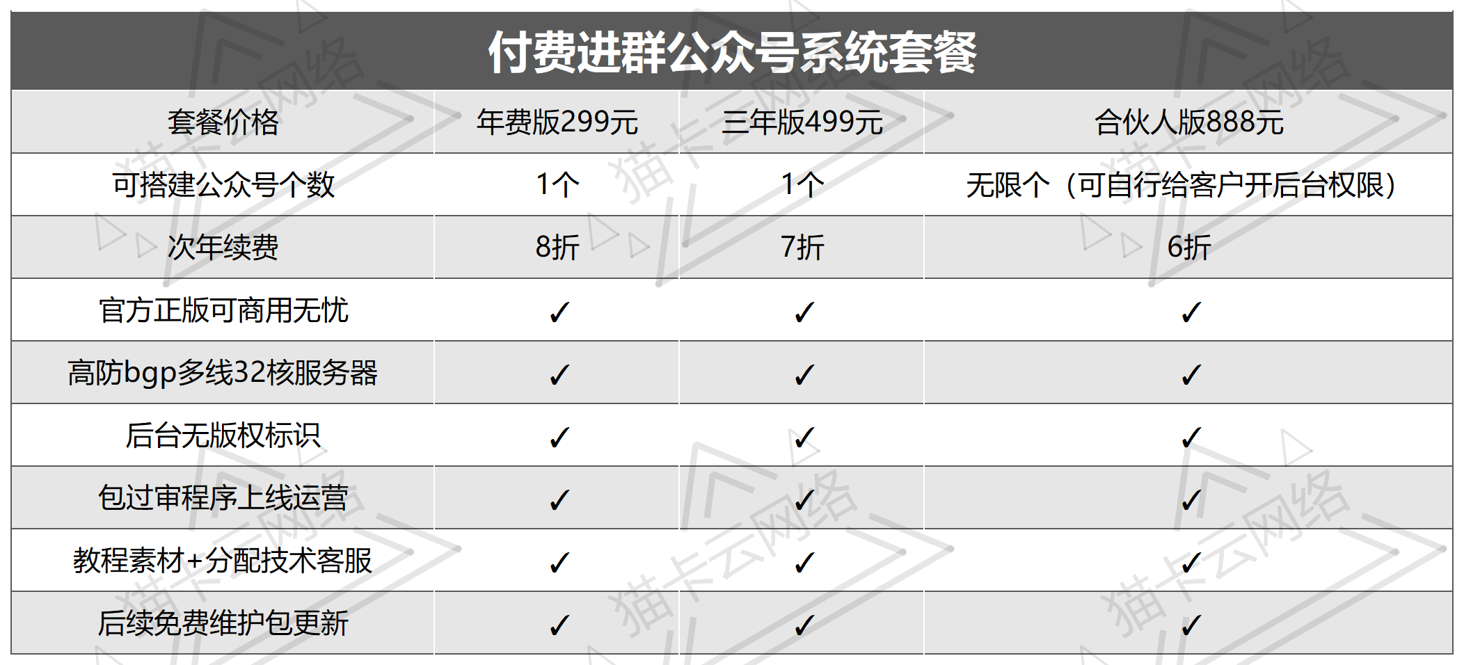 点击查看原图 价格表_Sheet1.png