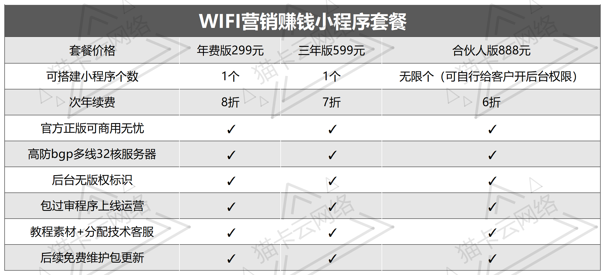 点击查看原图 价格表_Sheet1.png