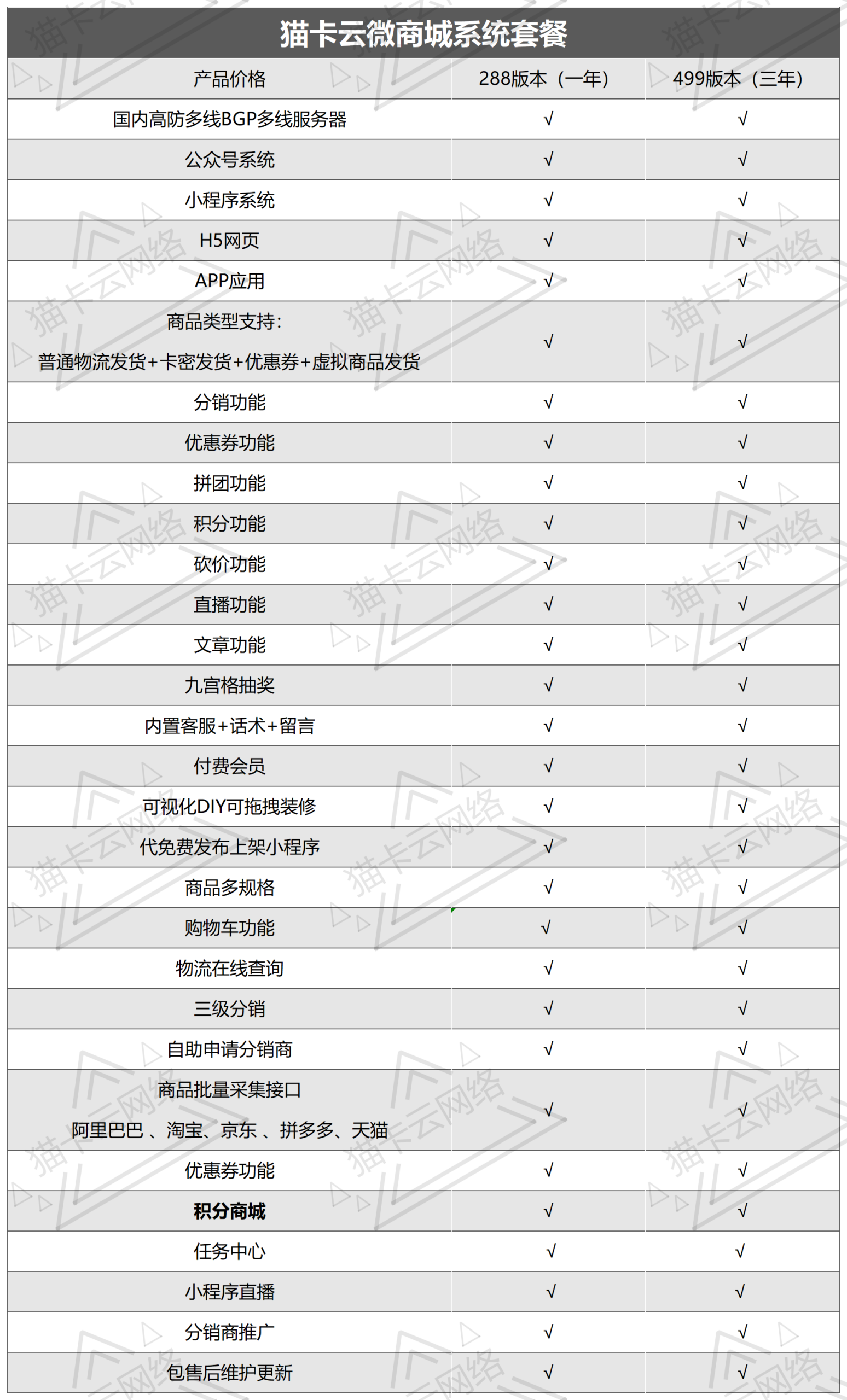 点击查看原图 价格表_Sheet1.png