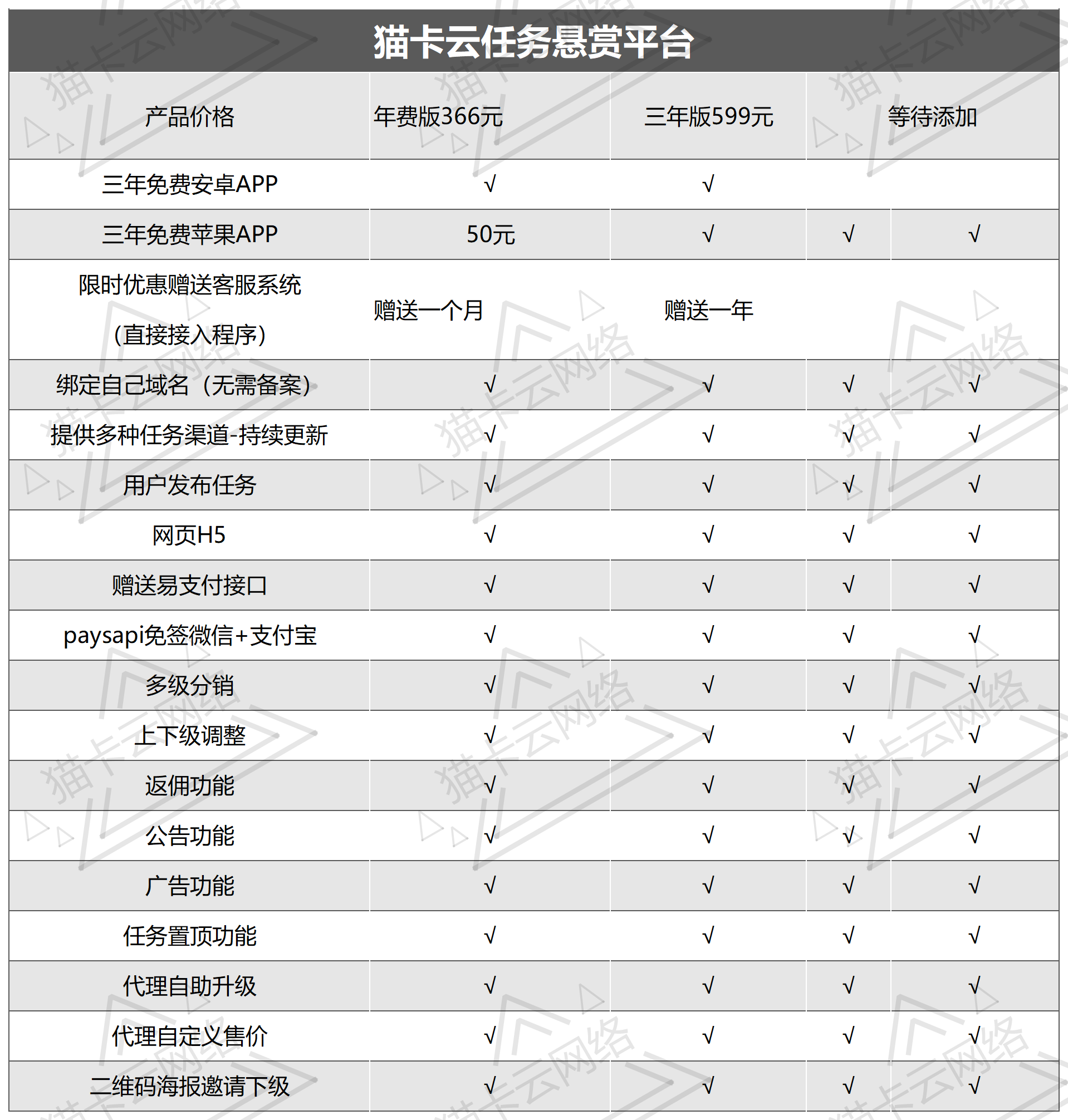 点击查看原图 价格表_Sheet1.png