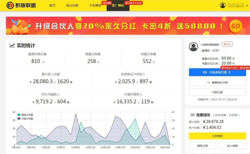 #心得分享 教你加群引流曰赚千元-猫卡云