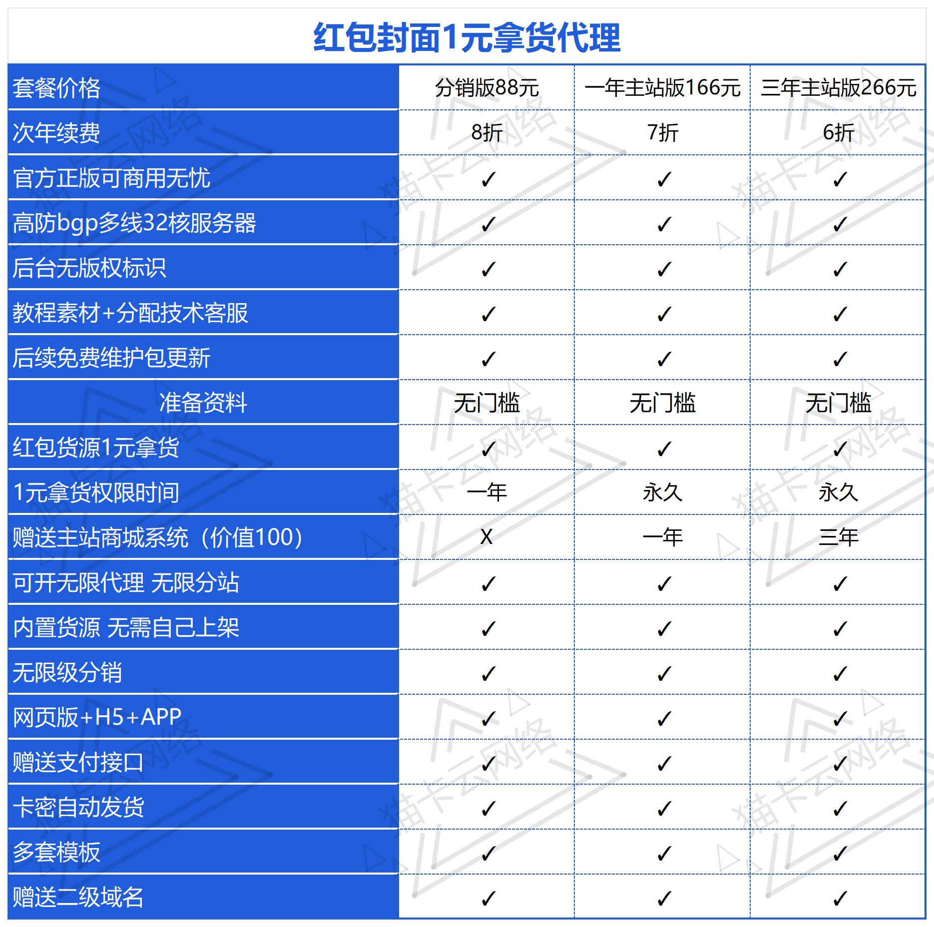 点击查看原图 红包封面1元拿货价格表_Sheet1(1).png