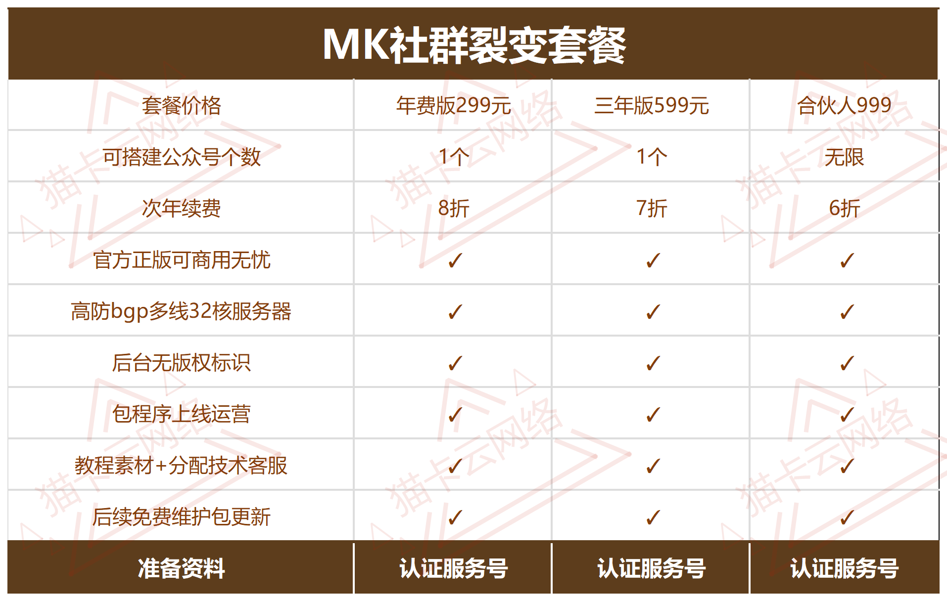 点击查看原图 社群价格表_Sheet1.png