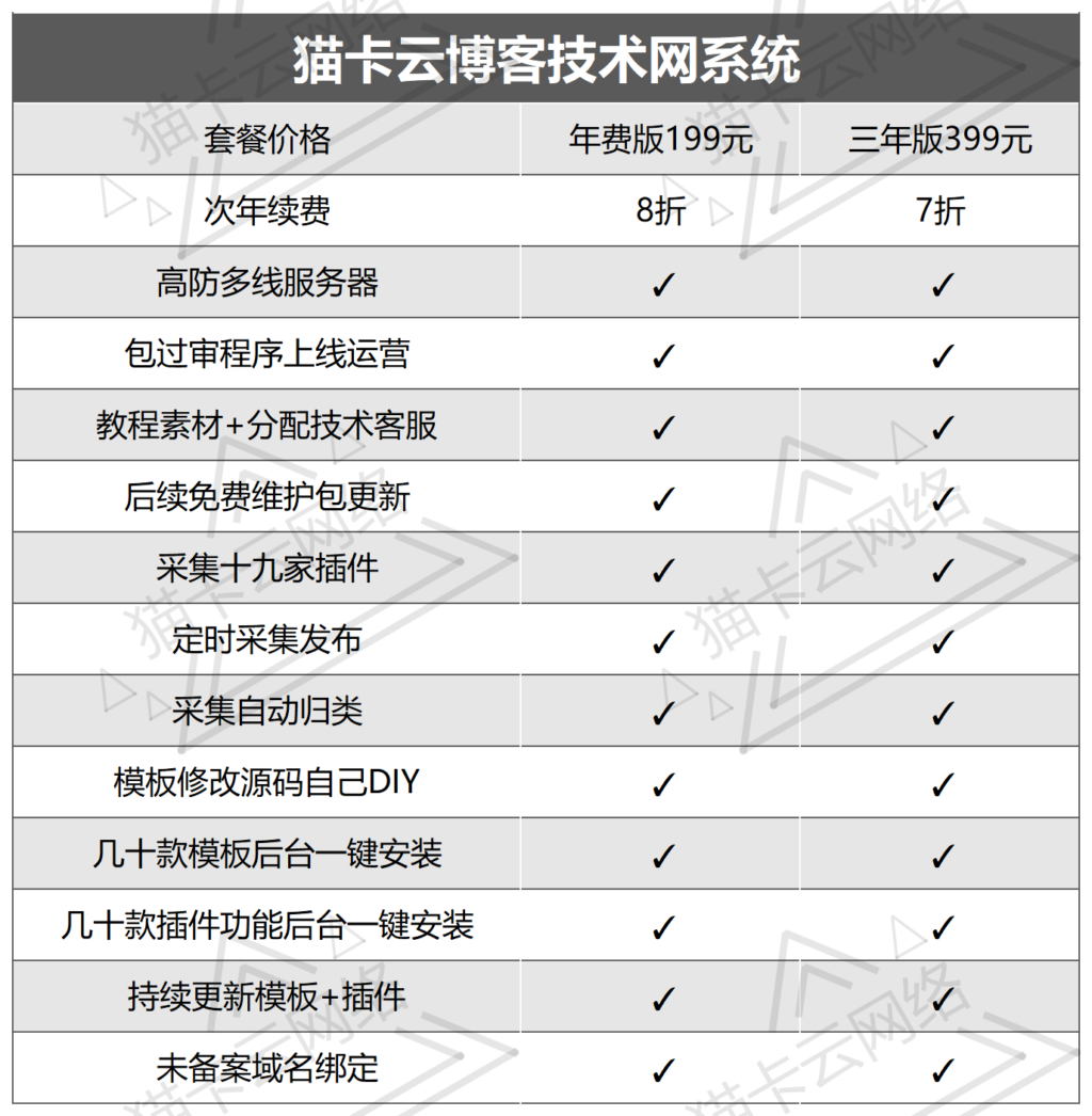 图片[2]-搭建博客系统、技术网、娱乐网、软件官网、业务介绍网 小刀技术网一条龙-猫卡云