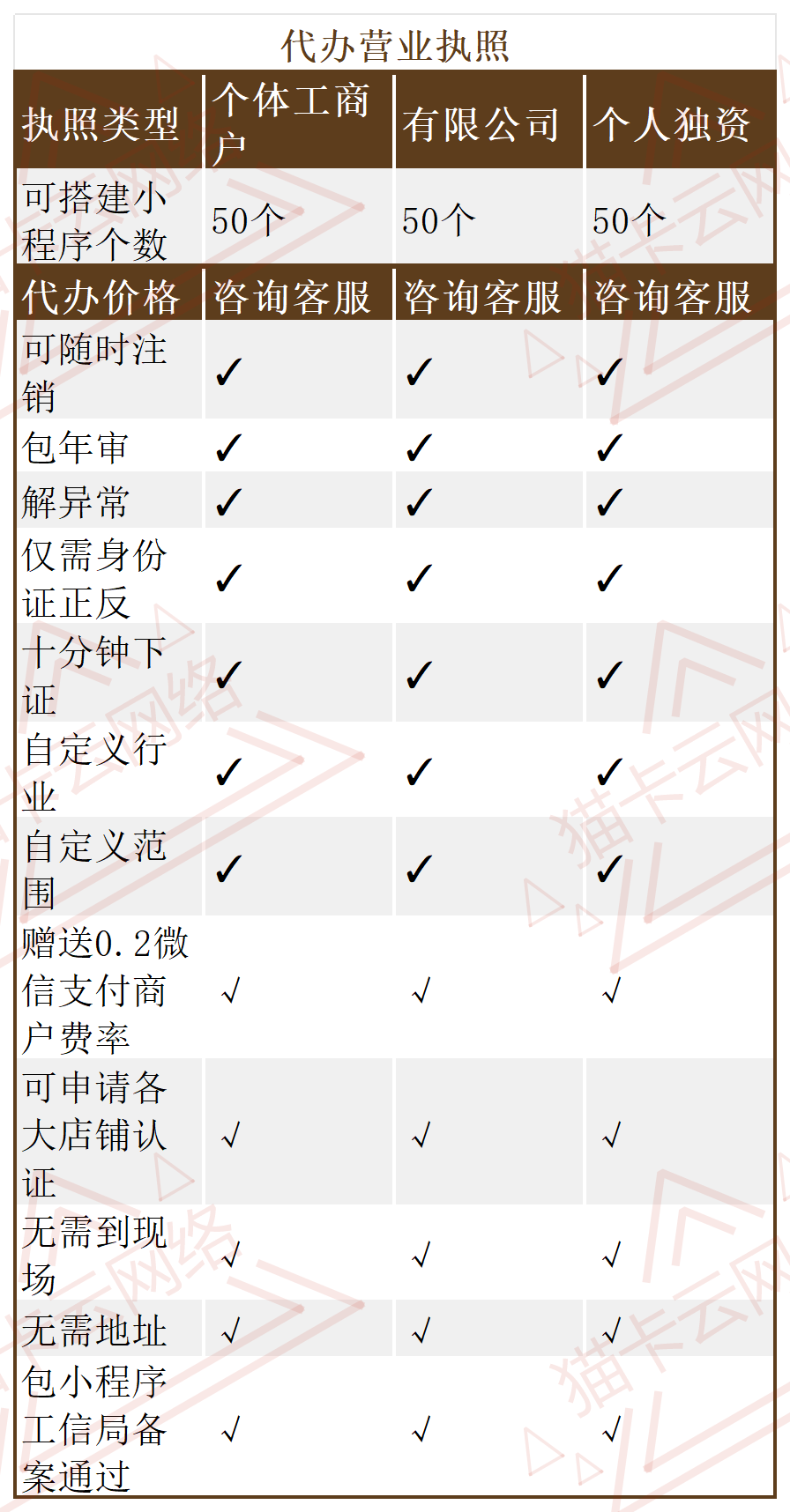 代办营业执照_Sheet1.png