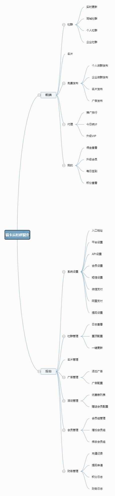 点击查看原图 36501655960839.png