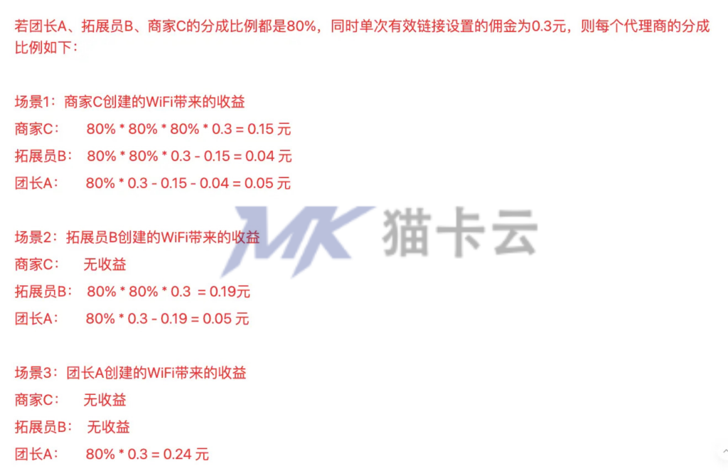 图片[1]-猫卡云WIFI营销问答-猫卡云