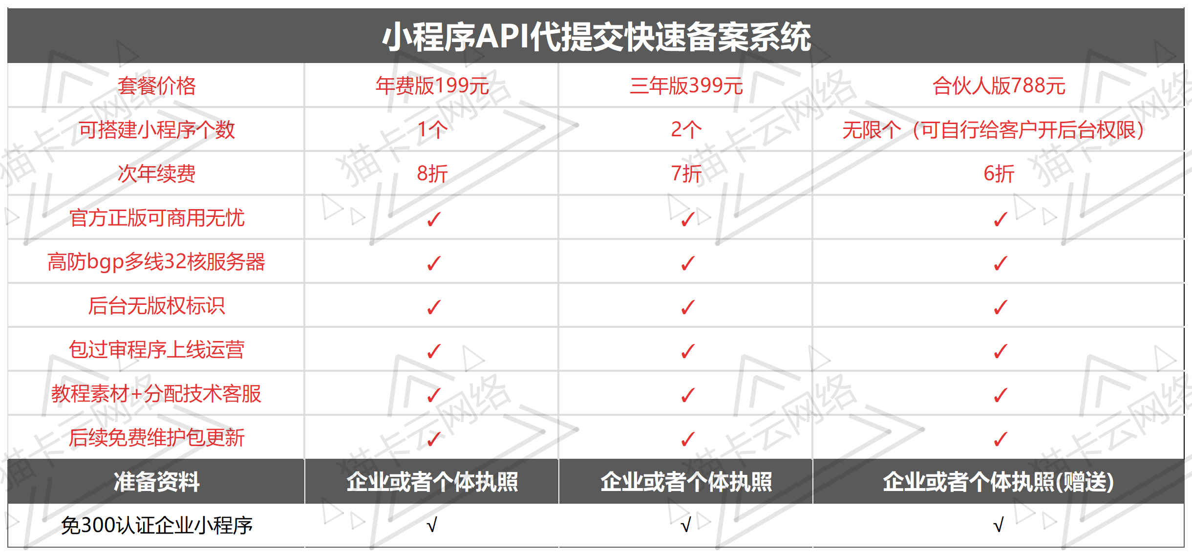 点击查看原图 价格表_Sheet1(1).png