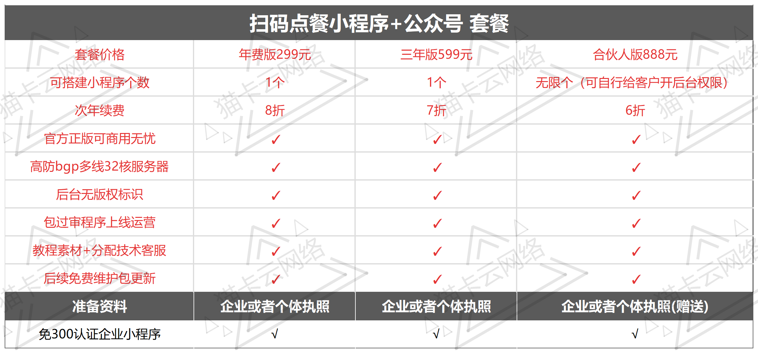 价格表_Sheet1(1).png