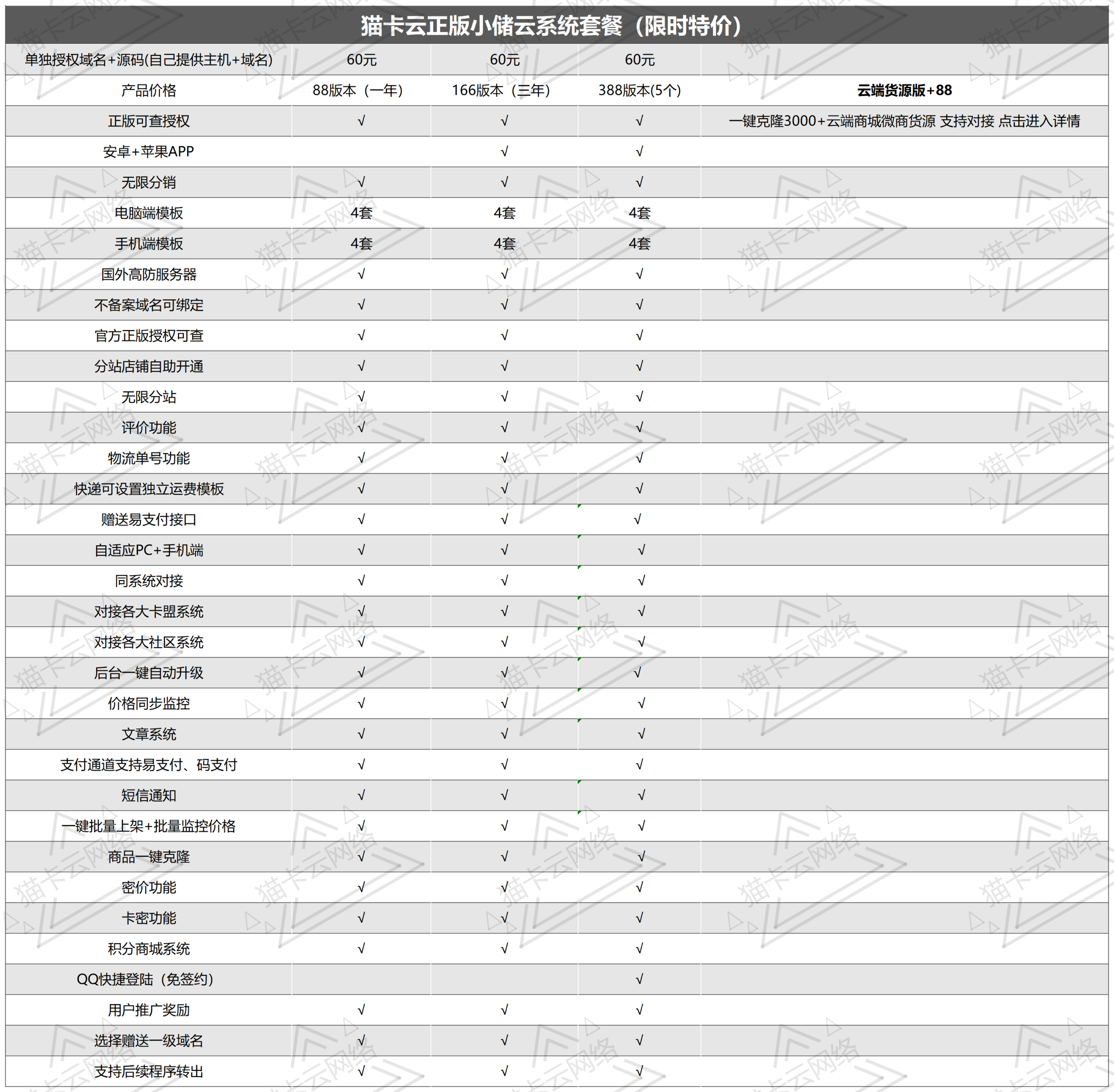 点击查看原图 价格表_Sheet1(1).png